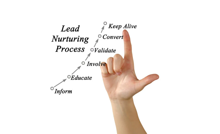 What Is Franchise Lead Nurturing Canada