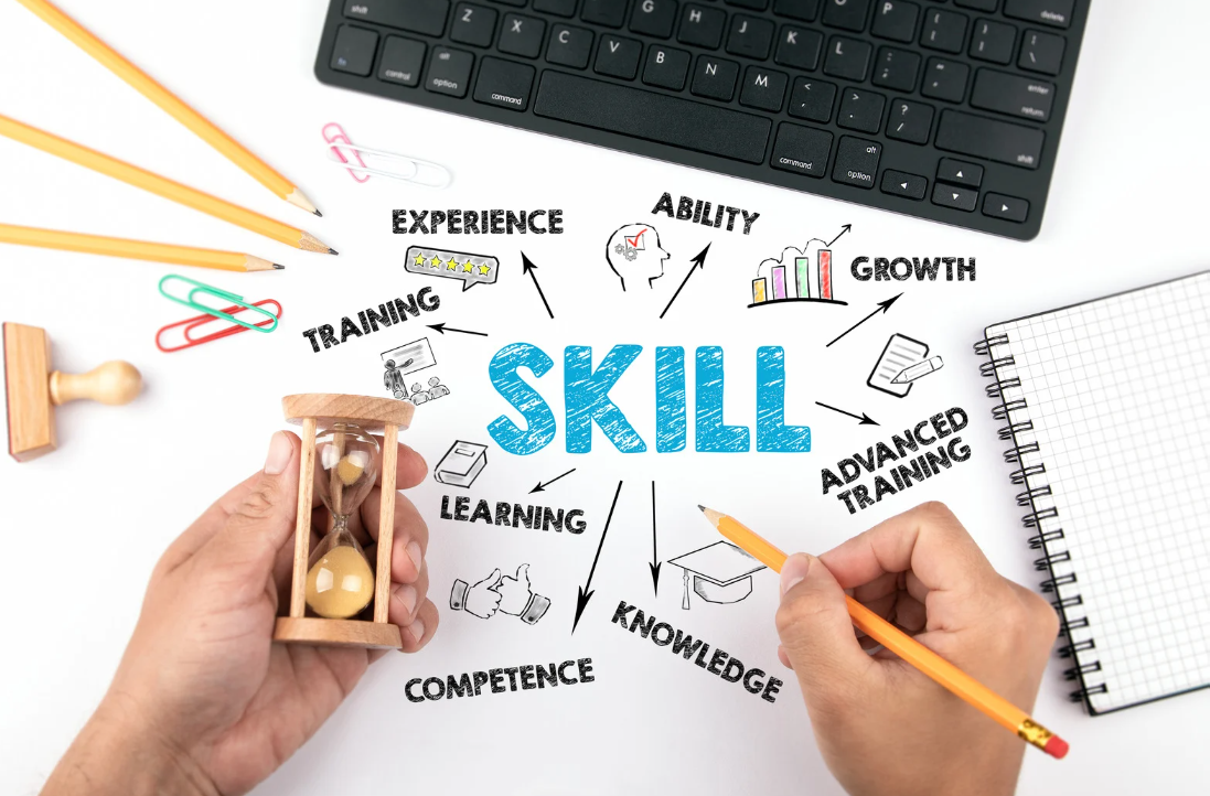 How To Find a Franchise That Matches Your Skill Set